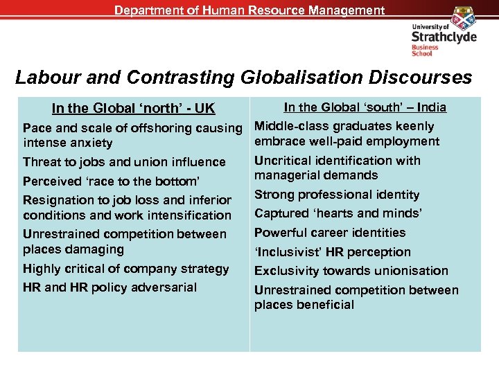 Department of Human Resource Management Labour and Contrasting Globalisation Discourses In the Global ‘north’