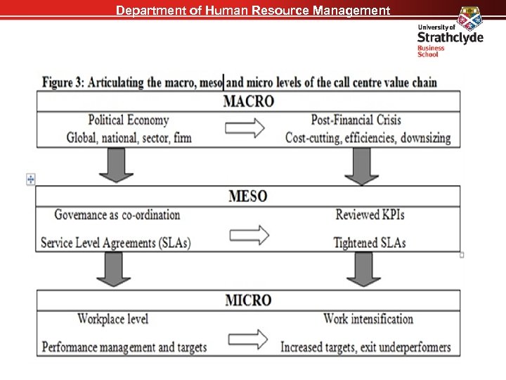 Department of Human Resource Management 