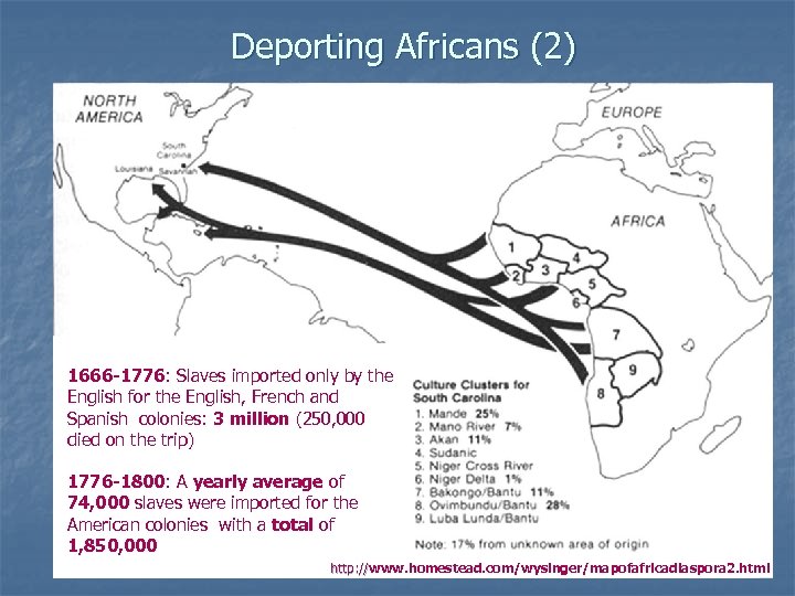 Deporting Africans (2) 1666 -1776: Slaves imported only by the English for the English,