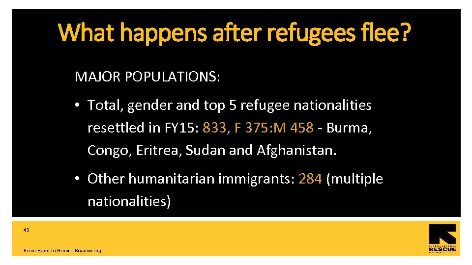 What happens after refugees flee? MAJOR POPULATIONS: • Total, gender and top 5 refugee