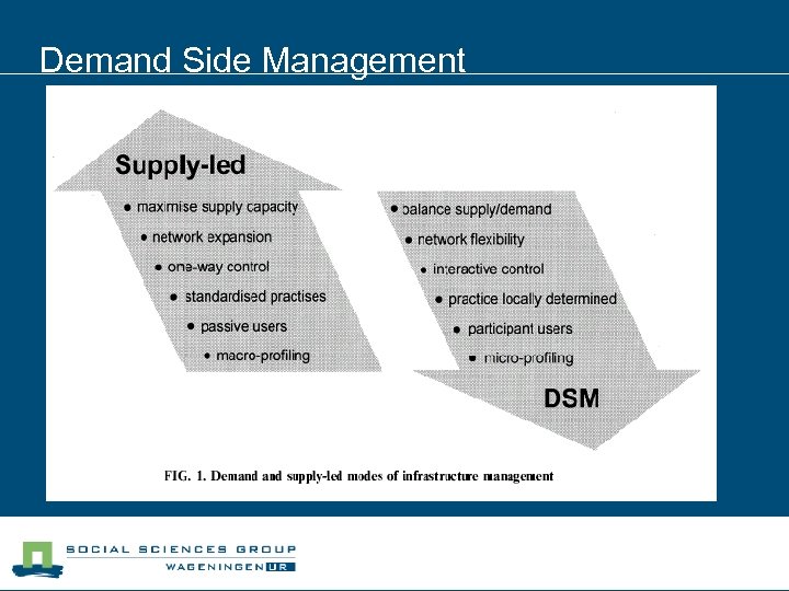 Demand Side Management 