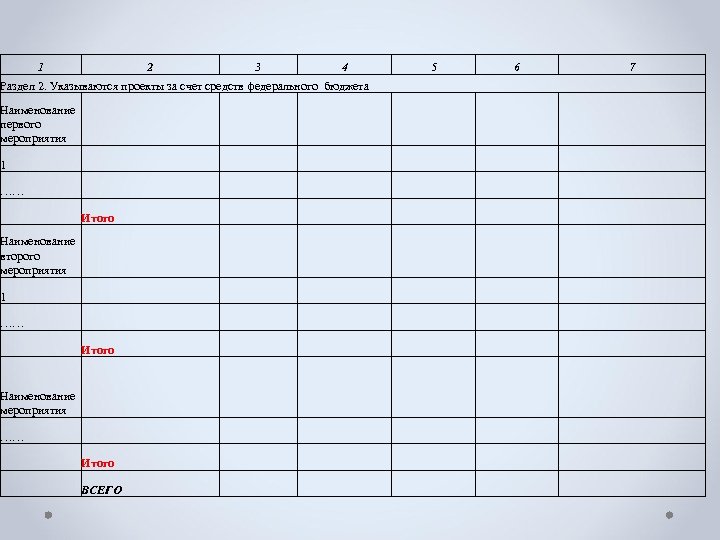 1 2 3 4 5 6 7 Раздел 2. Указываются проекты за счет средств