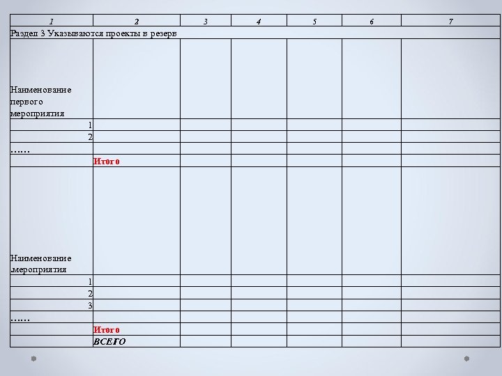 1 2 3 4 5 6 Раздел 3 Указываются проекты в резерв Наименование первого