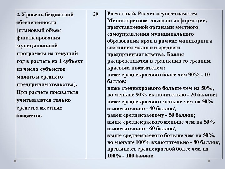 2. Уровень бюджетной обеспеченности (плановый объем финансирования муниципальной программы на текущий год в расчете