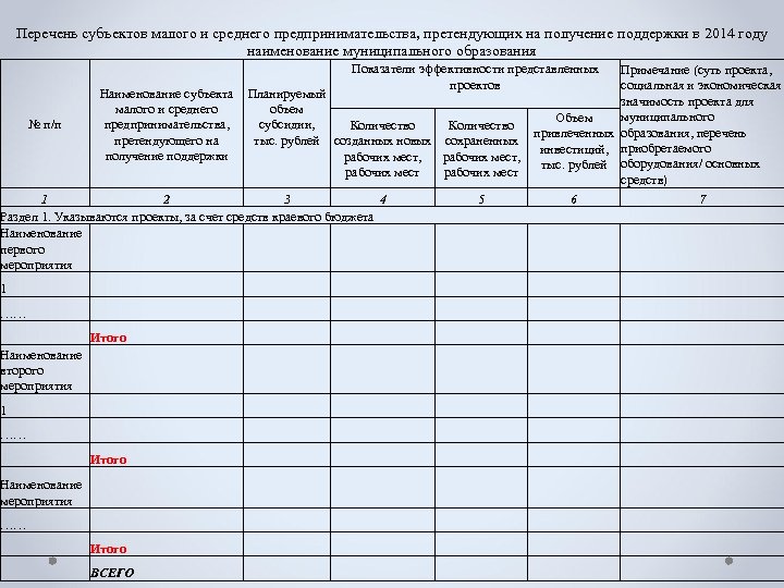 Перечень субъектов малого и среднего предпринимательства, претендующих на получение поддержки в 2014 году наименование