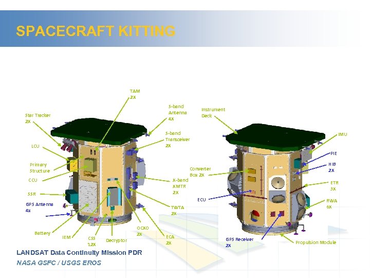 SPACECRAFT KITTING TAM 2 X S-band Antenna 4 X Star Tracker 2 X Instrument
