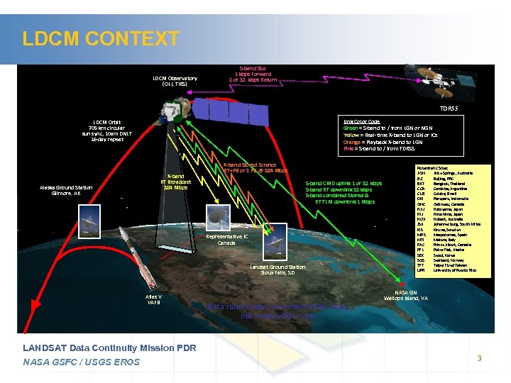 LDCM CONTEXT LDCM Observatory (OLI, TIRS) S-band SSA 1 kbps Forward 2 or 32