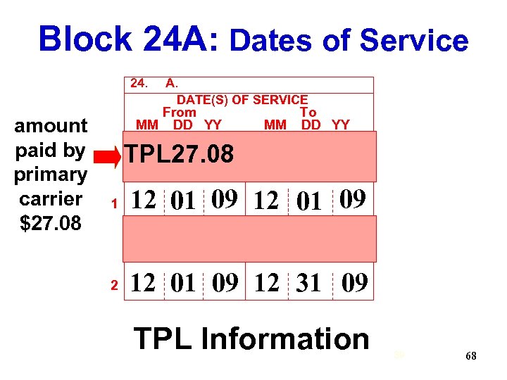 Block 24 A: Dates of Service 24. amount paid by primary carrier $27. 08