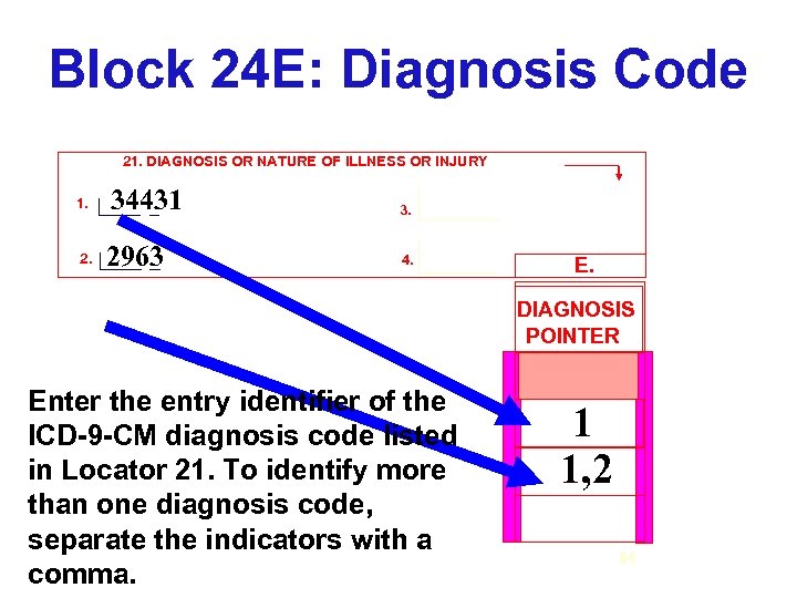 Block 24 E: Diagnosis Code 21. DIAGNOSIS OR NATURE OF ILLNESS OR INJURY 1.