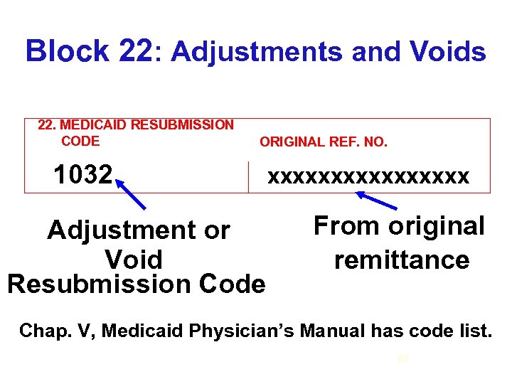 Block 22: Adjustments and Voids 22. MEDICAID RESUBMISSION CODE ORIGINAL REF. NO. 1032 Adjustment