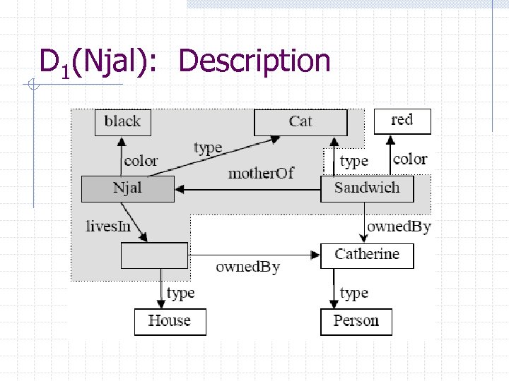 D 1(Njal): Description 