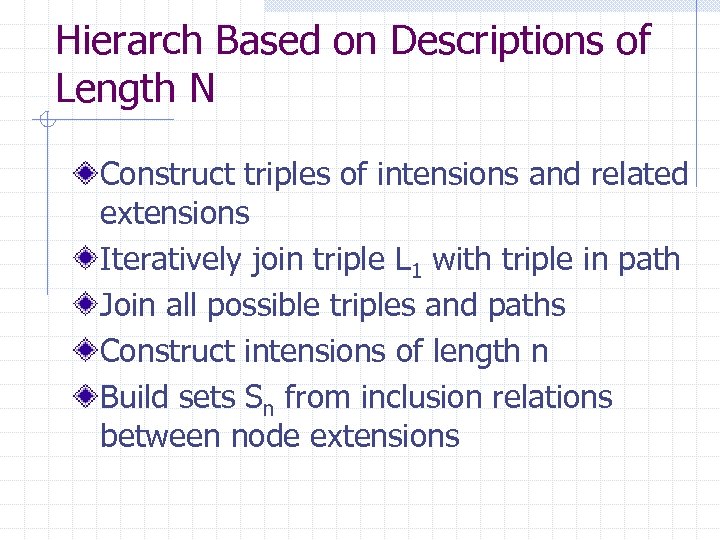 Hierarch Based on Descriptions of Length N Construct triples of intensions and related extensions