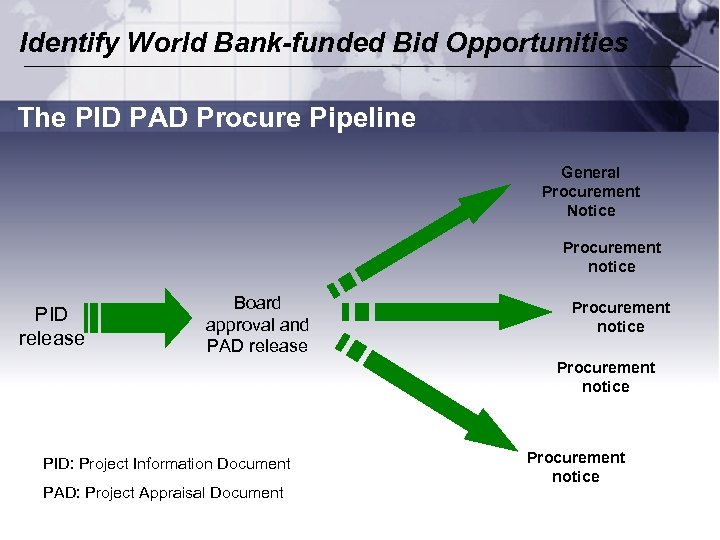 Identify World Bank-funded Bid Opportunities The PID PAD Procure Pipeline General Procurement Notice Procurement