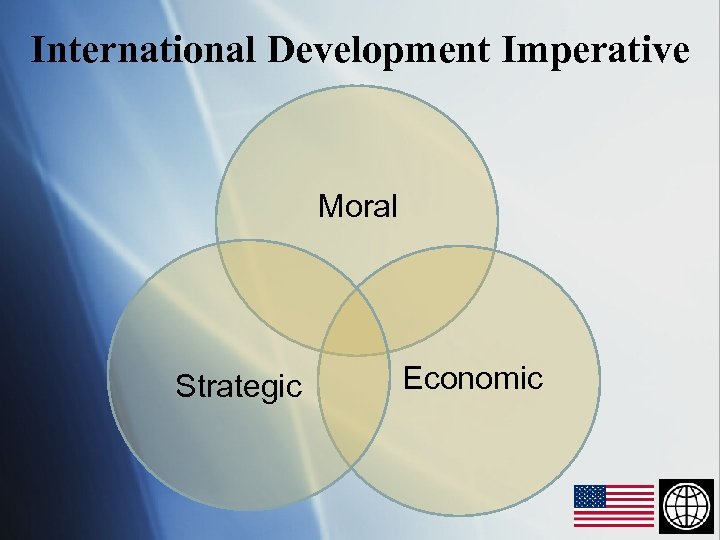 International Development Imperative Moral Strategic Economic 
