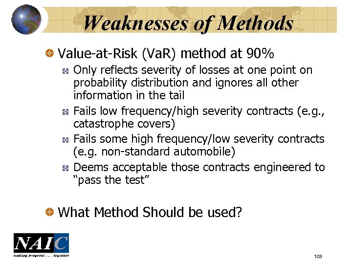 Weaknesses of Methods Value-at-Risk (Va. R) method at 90% Only reflects severity of losses