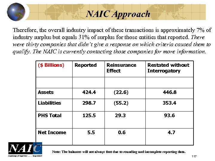 NAIC Approach Therefore, the overall industry impact of these transactions is approximately 7% of