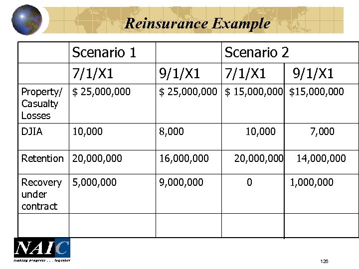 Reinsurance Example Scenario 1 7/1/X 1 9/1/X 1 Scenario 2 7/1/X 1 9/1/X 1