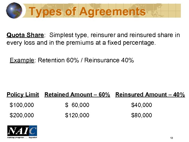 Types of Agreements Quota Share: Simplest type, reinsurer and reinsured share in every loss