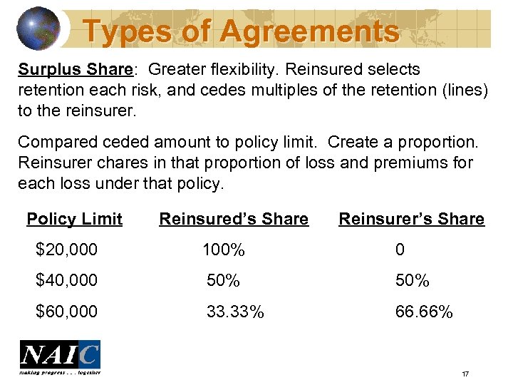 Types of Agreements Surplus Share: Greater flexibility. Reinsured selects retention each risk, and cedes