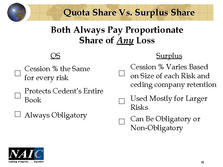 Quota Share Vs. Surplus Share Both Always Pay Proportionate Share of Any Loss QS