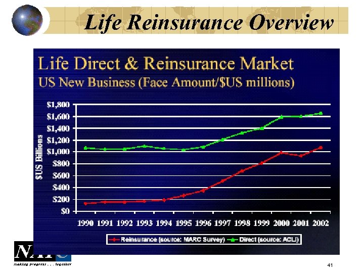 Life Reinsurance Overview 41 