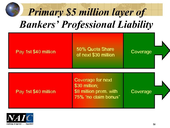 Primary $5 million layer of Bankers’ Professional Liability Pay 1 st $40 million 50%