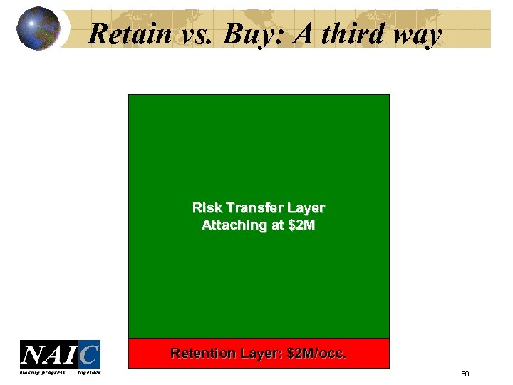 Retain vs. Buy: A third way Risk Transfer Layer Attaching at $2 M Retention