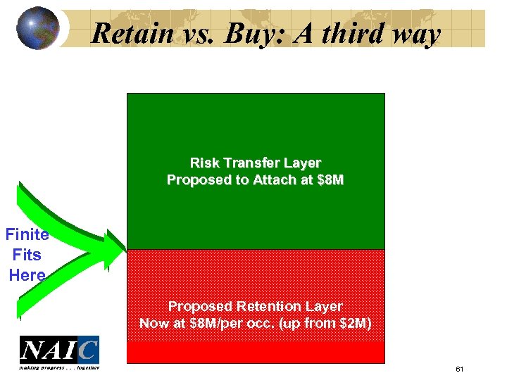 Retain vs. Buy: A third way Risk Transfer Layer Proposed to Attach at $8