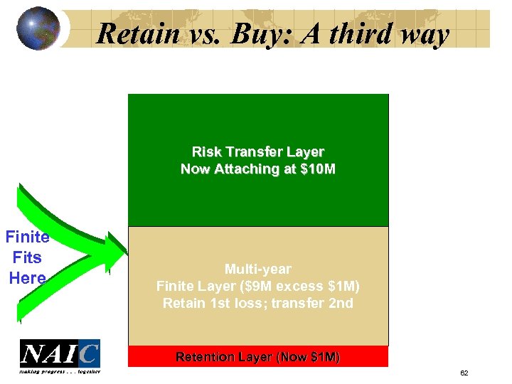 Retain vs. Buy: A third way Risk Transfer Layer Now Attaching at $10 M