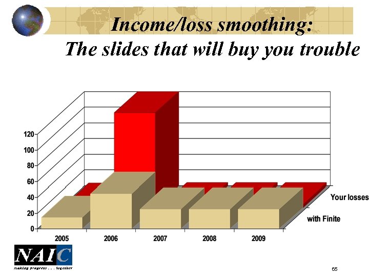 Income/loss smoothing: The slides that will buy you trouble 65 