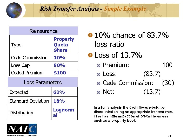 Risk Transfer Analysis - Simple Example Reinsurance Type Property Quota Share Cede Commission 30%