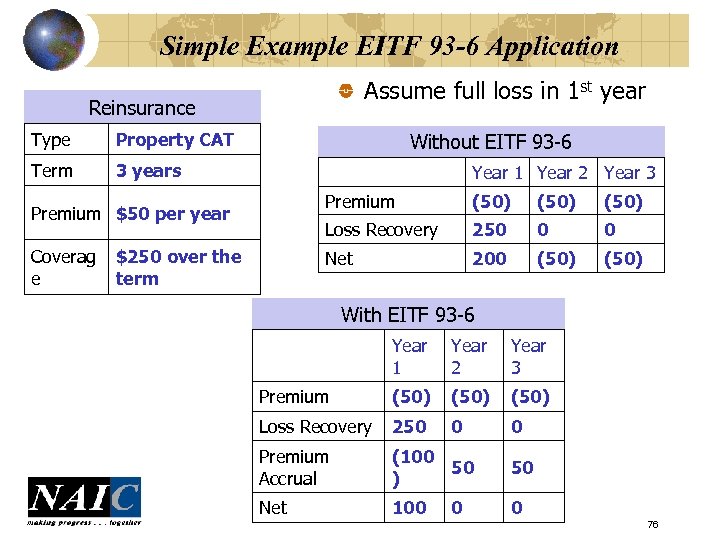 Simple Example EITF 93 -6 Application Assume full loss in 1 st year Reinsurance