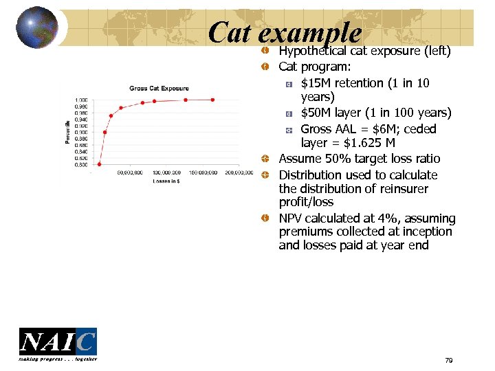 Cat example exposure (left) Hypothetical cat Cat program: $15 M retention (1 in 10