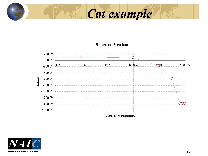 Cat example 80 