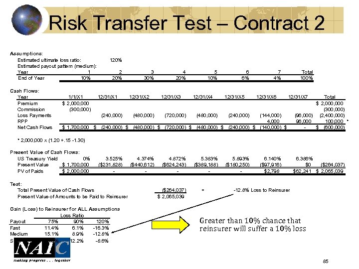 Risk Transfer Test – Contract 2 Assumptions: Estimated ultimate loss ratio: Estimated payout pattern