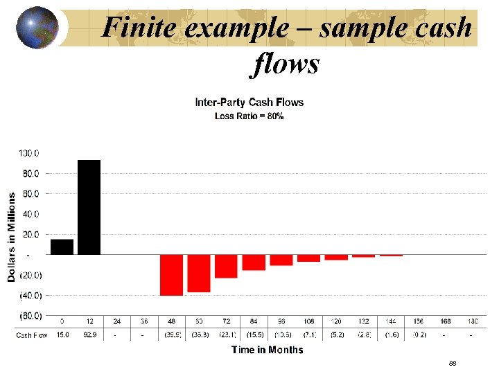 Finite example – sample cash flows 88 