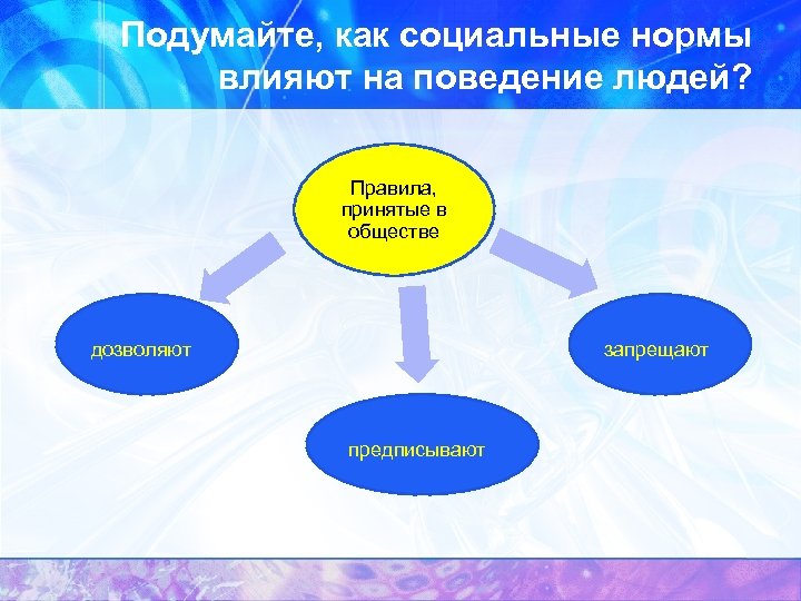 Подумайте, как социальные нормы влияют на поведение людей? Правила, принятые в обществе дозволяют запрещают