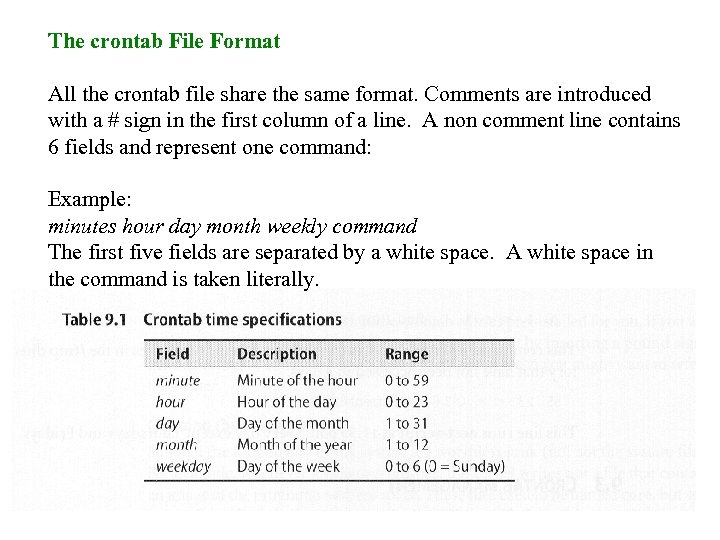 The crontab File Format All the crontab file share the same format. Comments are