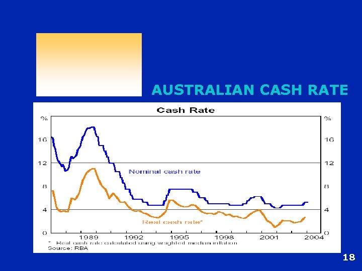 AUSTRALIAN CASH RATE 18 
