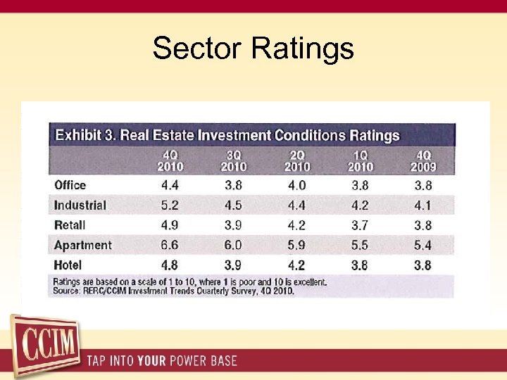 Sector Ratings 