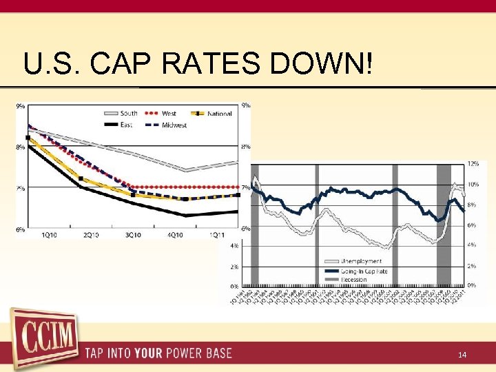 U. S. CAP RATES DOWN! 14 