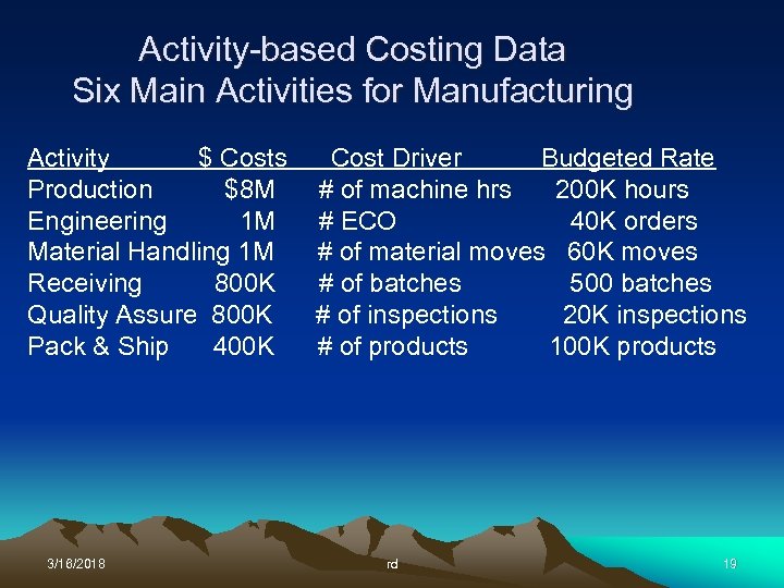 Activity-based Costing Data Six Main Activities for Manufacturing Activity $ Costs Production $8 M