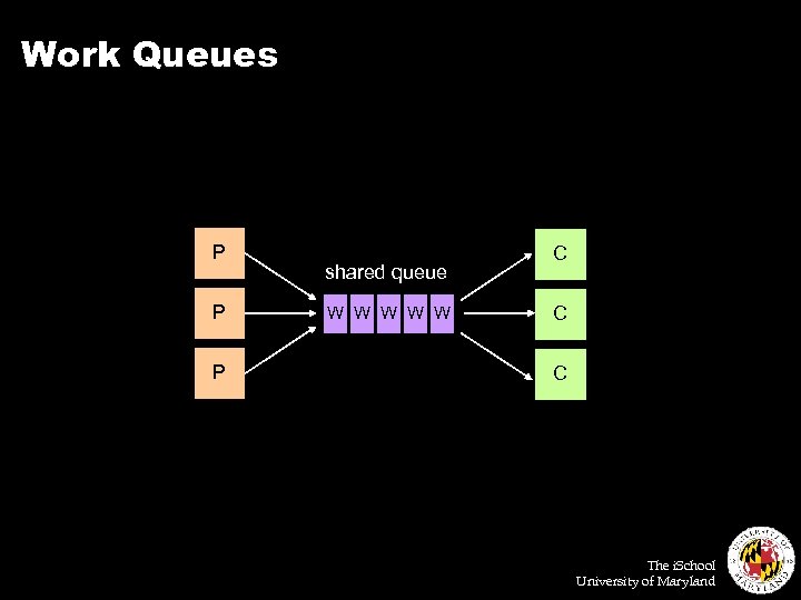 Work Queues P P P shared queue W W W C C C The