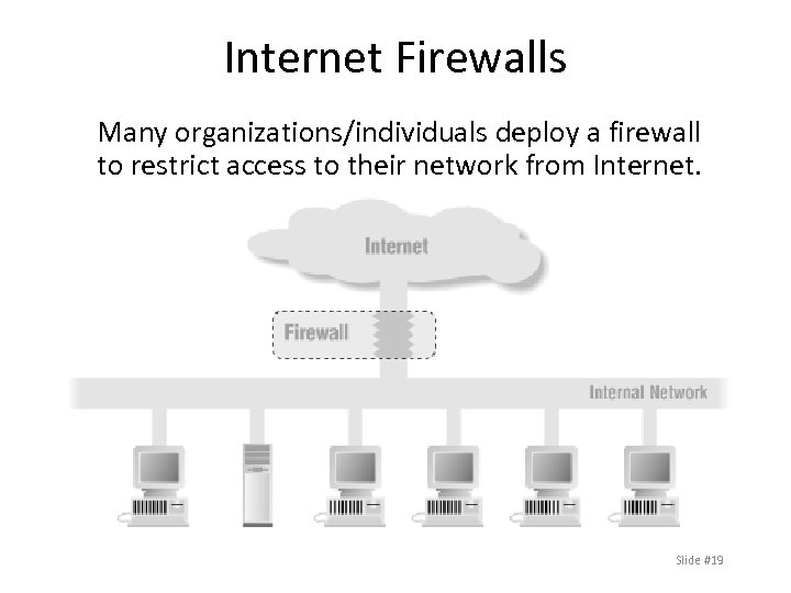 Internet Firewalls Many organizations/individuals deploy a firewall to restrict access to their network from