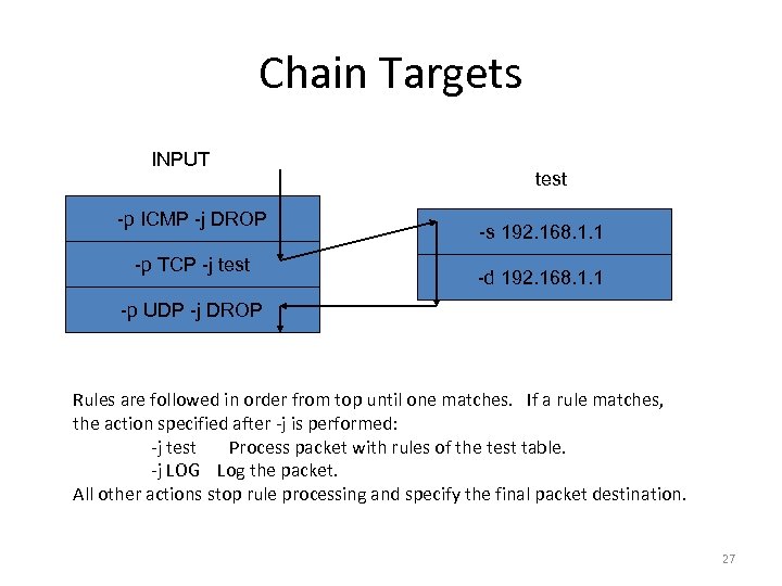 Chain Targets INPUT -p ICMP -j DROP -p TCP -j test -s 192. 168.