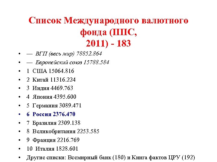 Список Международного валютного фонда (ППС, 2011) - 183 • • • • — ВГП