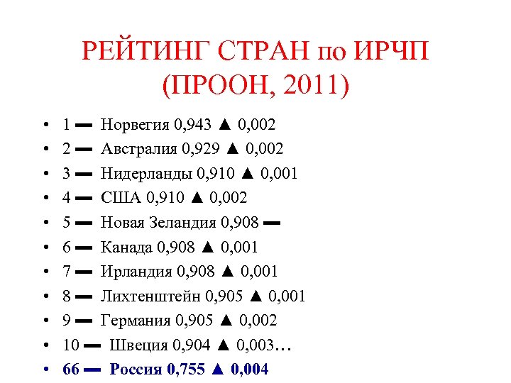 РЕЙТИНГ СТРАН по ИРЧП (ПРООН, 2011) • • • 1 ▬ Норвегия 0, 943