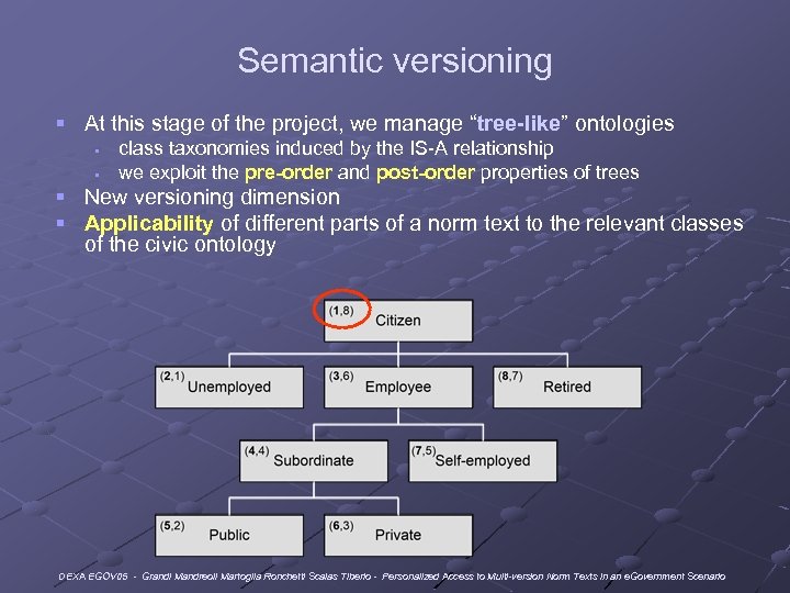 Semantic versioning § At this stage of the project, we manage “tree-like” ontologies §
