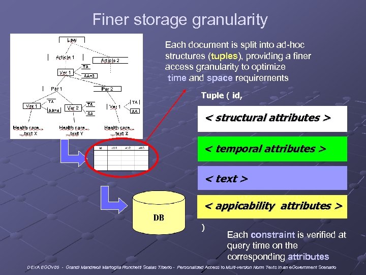 Finer storage granularity Each document is split into ad-hoc structures (tuples), providing a finer