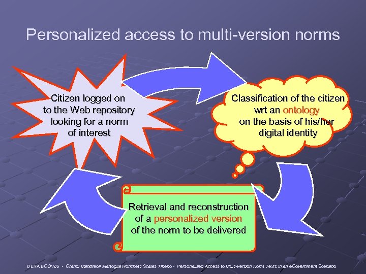 Personalized access to multi-version norms Citizen logged on to the Web repository looking for